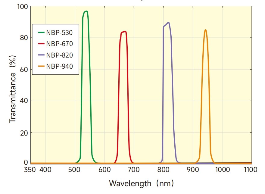 窄帶濾光片光路圖 窄帶濾光片光路圖