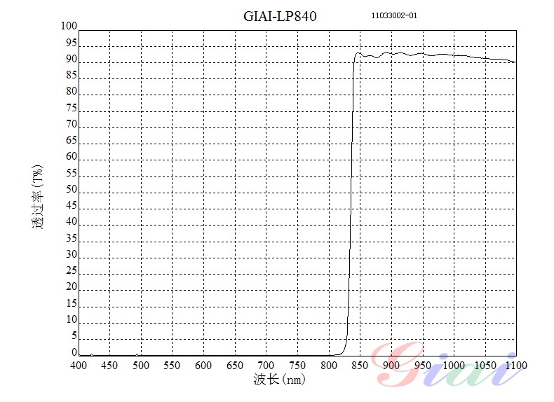 LP840長波通濾光片 LP840長波通濾光片