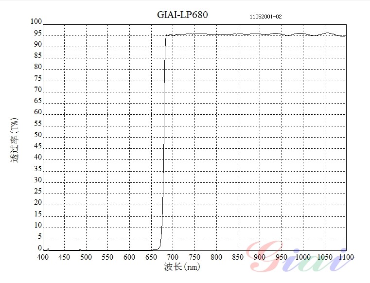 LP680長(zhǎng)波通濾光片 LP680長(zhǎng)波通濾光片