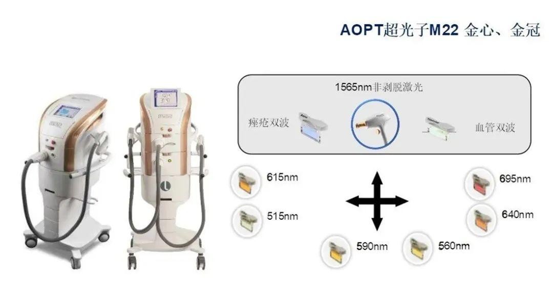 濾光片 AOPT超光子M22 金心、金冠