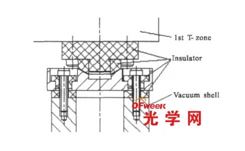 一級溫區(qū)絕熱設計示意圖 一級溫區(qū)絕熱設計示意圖