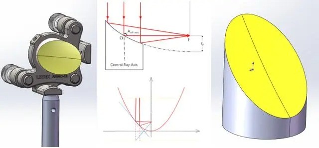 離軸拋物面反射鏡參考圖及原理圖 離軸拋物面反射鏡參考圖及原理圖