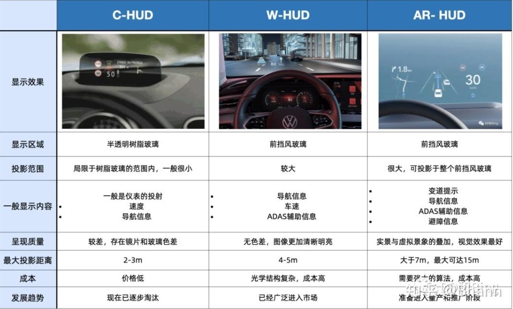 濾光片 三大HUD技術對比