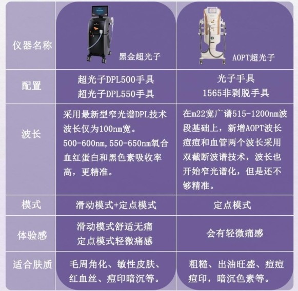 國產醫療美容DPL光子美容儀的發展潛力與機遇分析