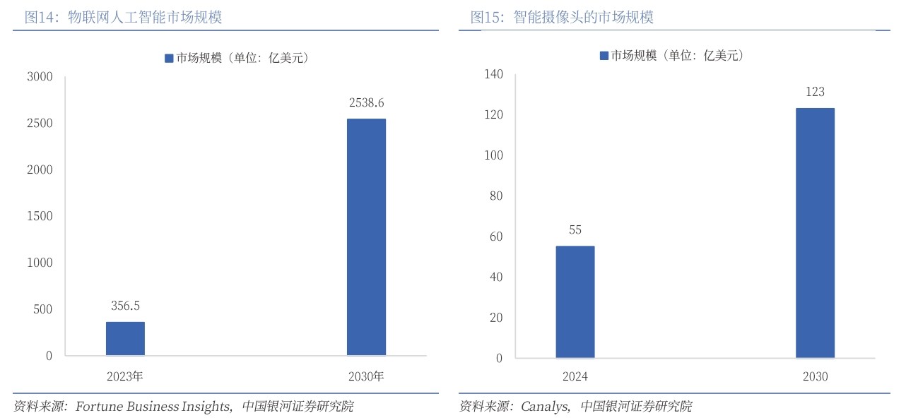 濾光片 AI 與 AIOT 驅動下攝像頭微棱鏡與濾光片行業發展分析