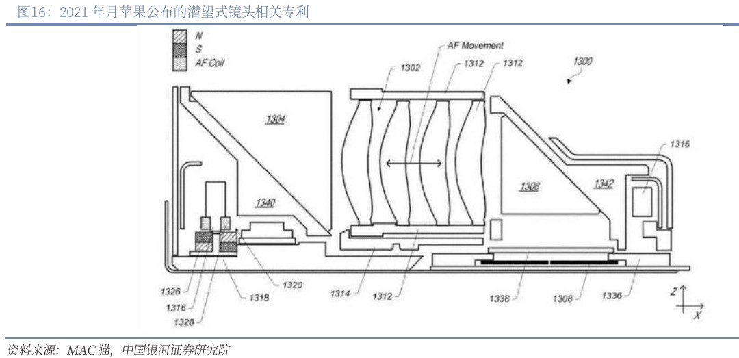 濾光片 2021 年月蘋果公布的潛望式鏡頭相關專利