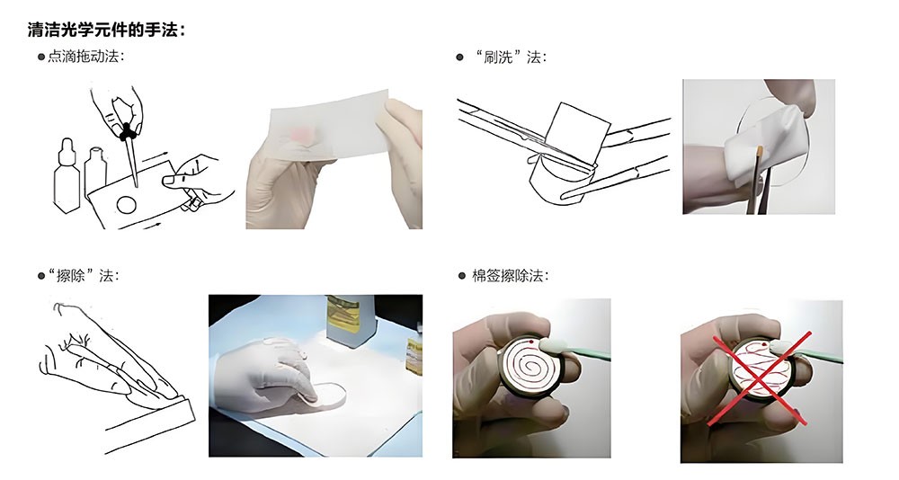 光學元件的使用及保管方法