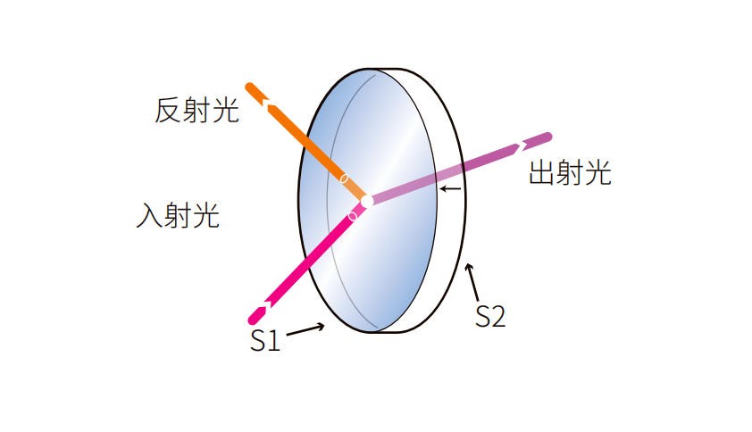 二向分光片結構圖