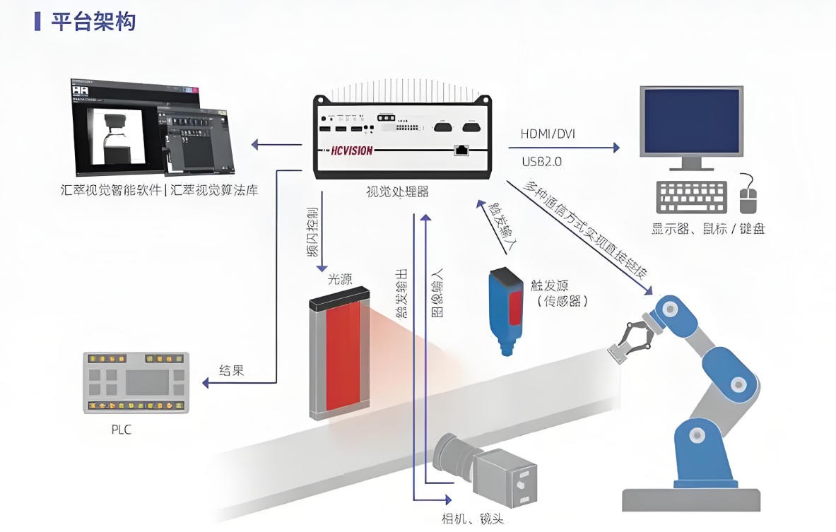 濾光片 機器視覺結構圖