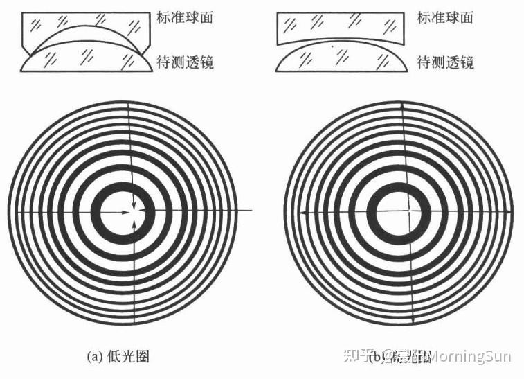 看不見的“平整度”:光圈數(shù)N如何悄悄影響你的圖像質(zhì)量? 看不見的“平整度”:光圈數(shù)N如何悄悄影響你的圖像質(zhì)量?