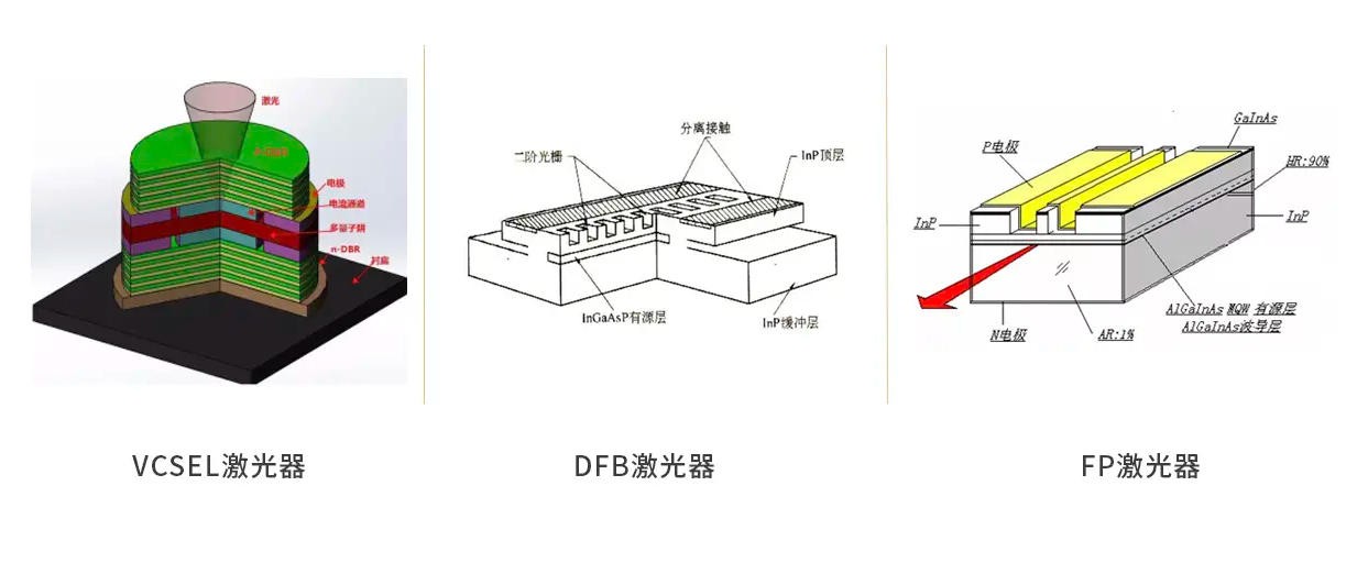 濾光片 半導體激光器各類型