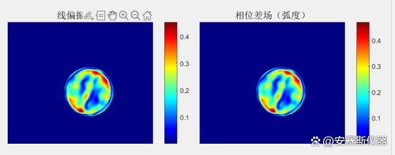 安賽斯ANS 500應(yīng)力雙折射儀(樣品測試) 安賽斯ANS 500應(yīng)力雙折射儀(樣品測試)