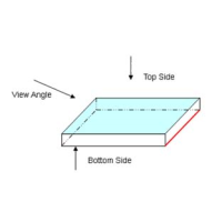 如何分辨濾光片的鍍膜面？