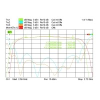 什么是溫度漂移？什么是零點漂移？