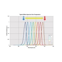 溫度漂移對濾光片有哪些影響？如何控制？