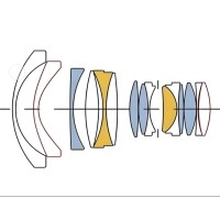 什么是定焦鏡頭？它有哪些優勢應用？