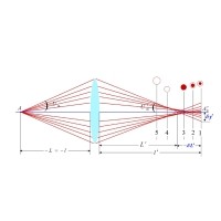 什么是球差，它對透鏡有何影響？