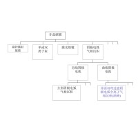 什么是非晶金剛石膜？