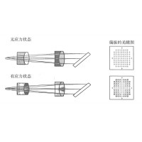 什么是光學(xué)鏡片的應(yīng)力雙折射？